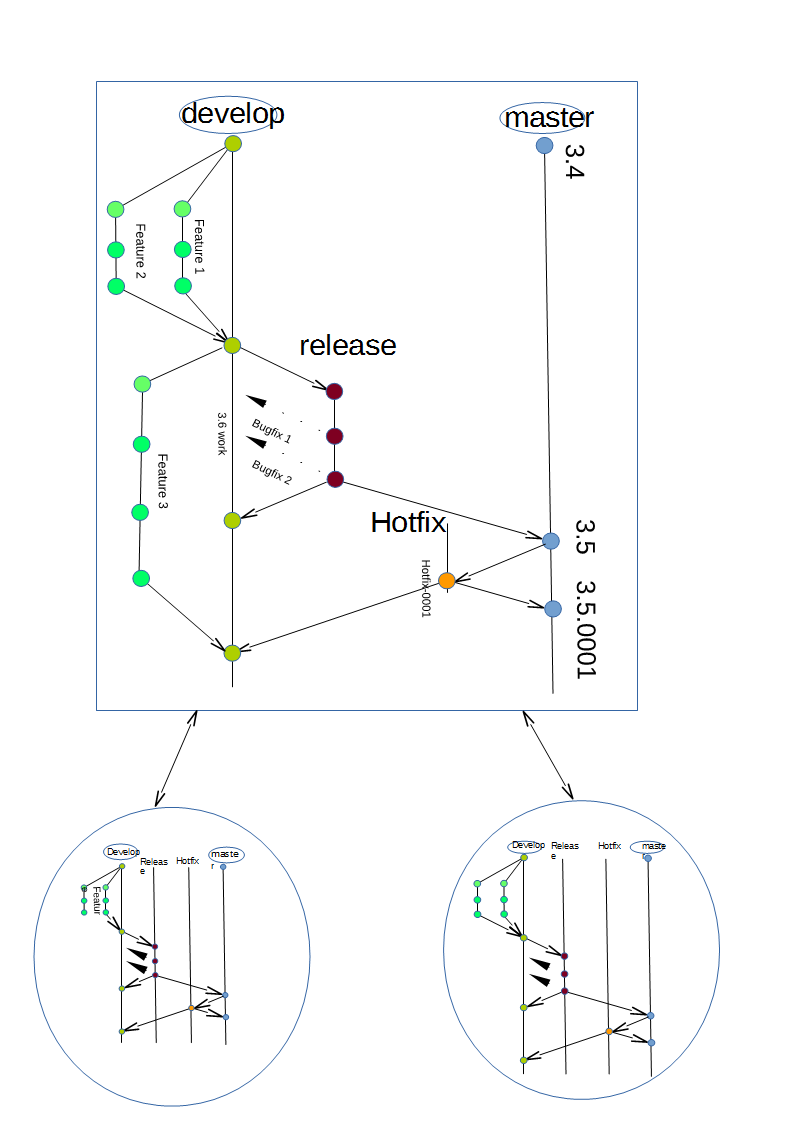 CamiTK : central repository branching model