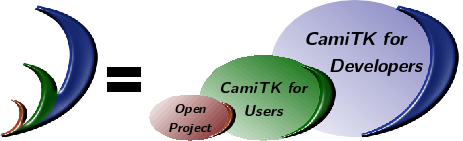 CamiTKThreeSides