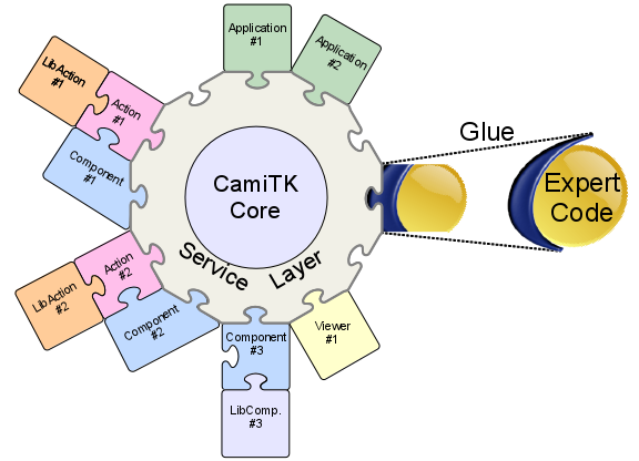 CamiTKWheel