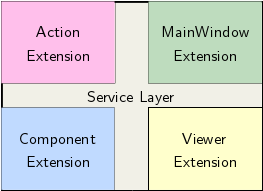 ServiceLayerCamiTK