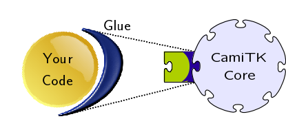 ServiceLayerGlue